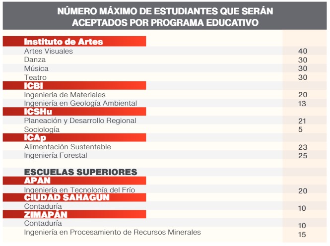 Uaeh Emite Segunda Convocatoria De Ingreso A Licenciatura Aires De Hidalgo 7688